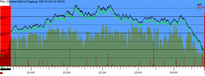 Barometer